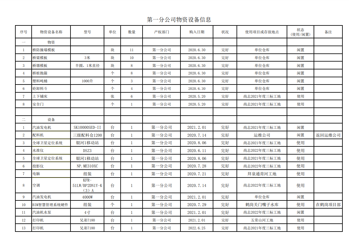 k8凯发[中国]天生赢家·一触即发
物资设备信息平台