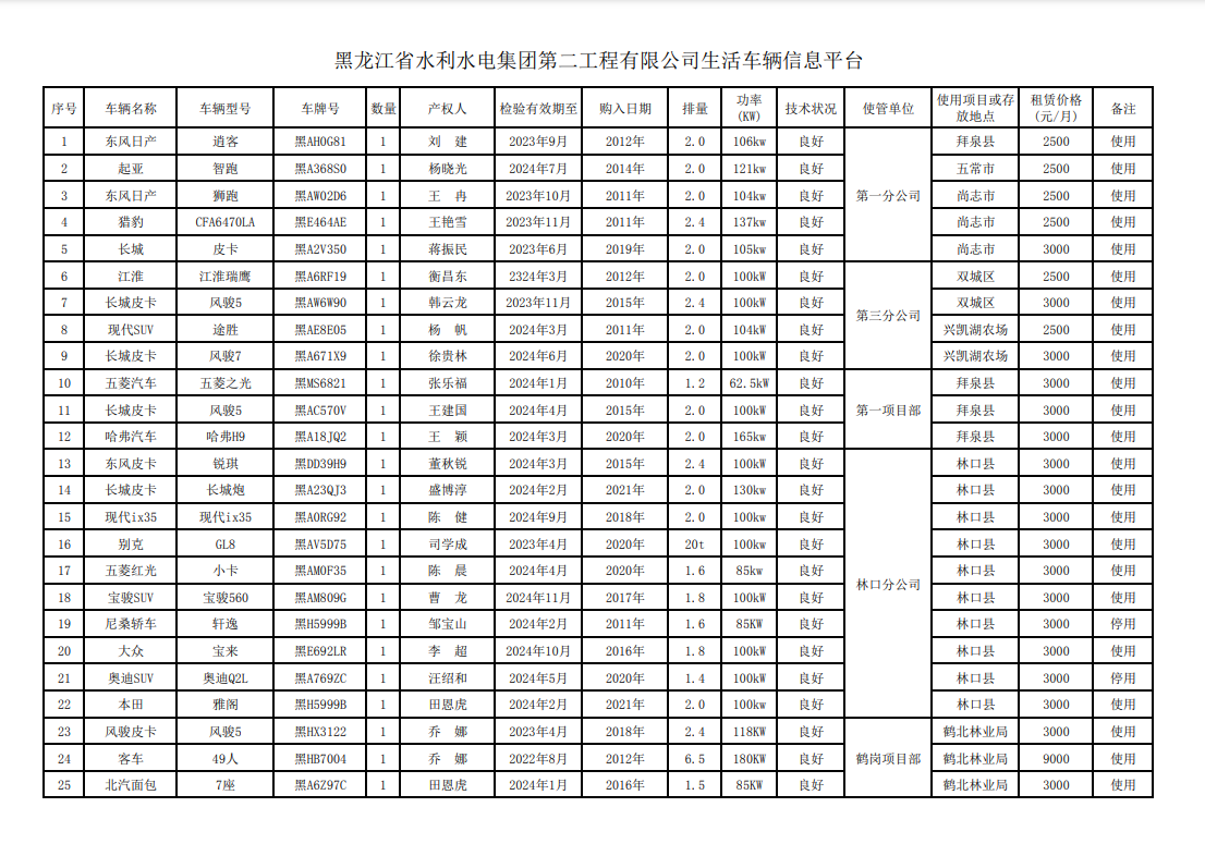 k8凯发[中国]天生赢家·一触即发
生活车辆信息平台